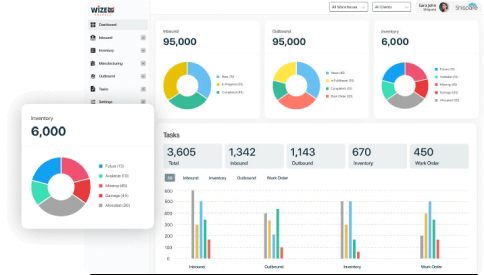 WizeFulfill-dashboard