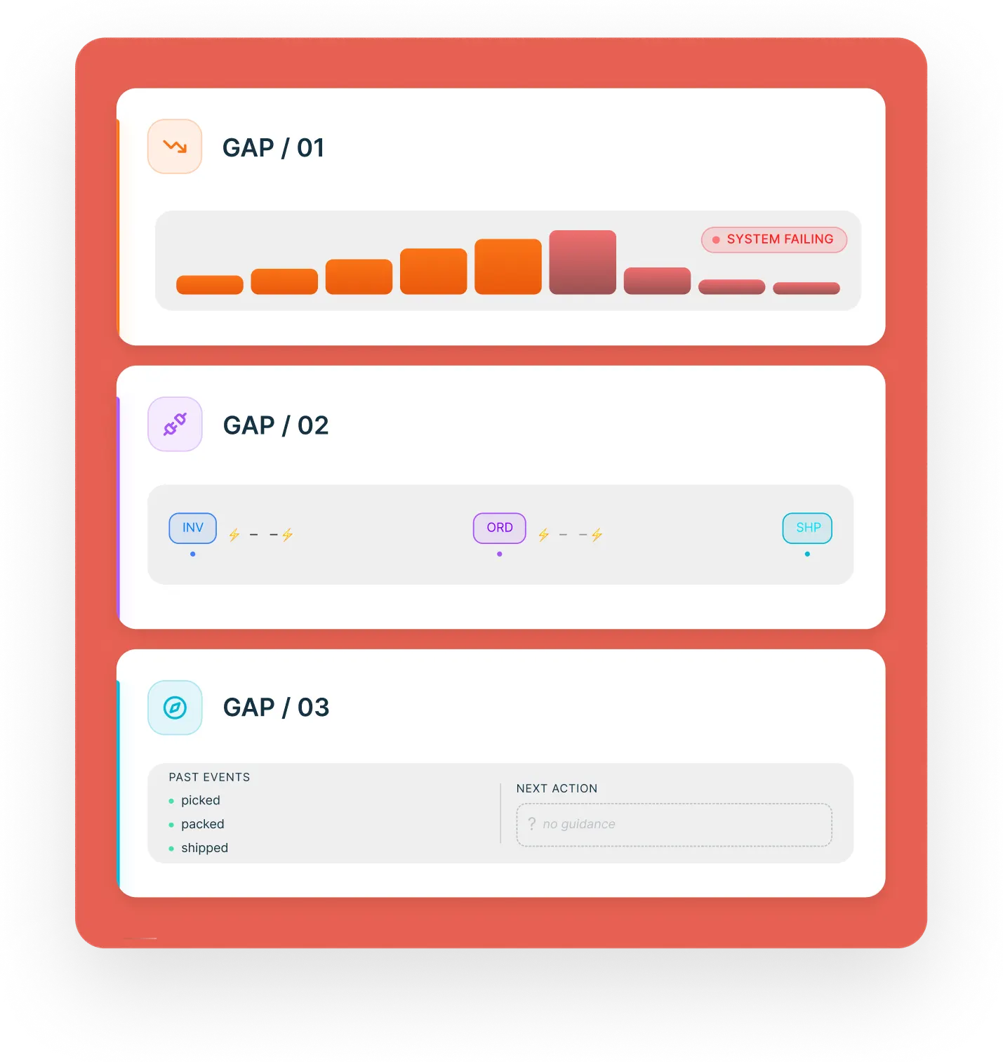 Ecommerce Warehouse Management Gaps