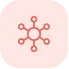 Multi-Channel Order Management