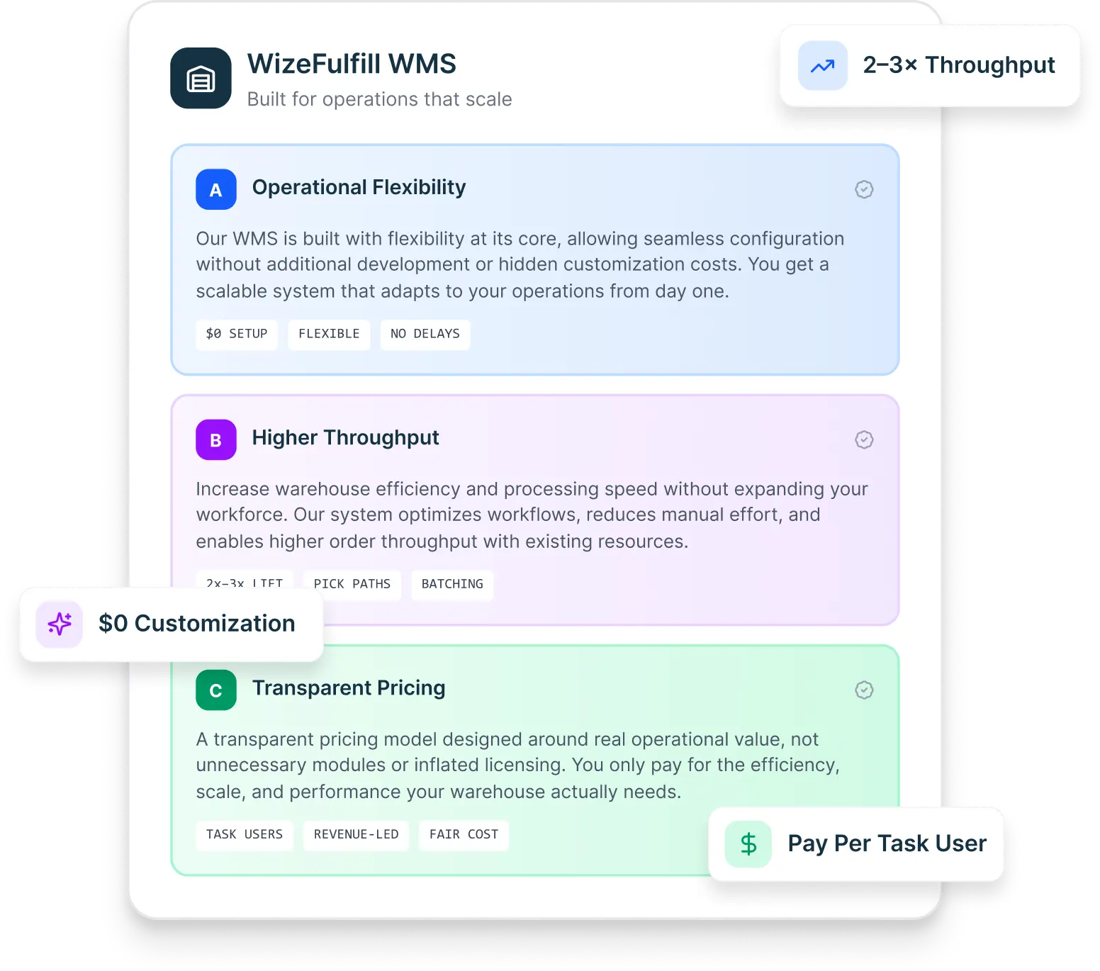 Why Enterprise Warehouses Choose WizeFulfill