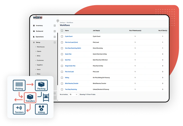 warehouse workflows screen