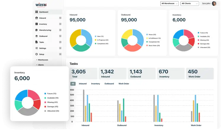 WizeFulfill Unified Dashboard and Visibility
Feature