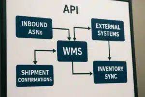 API